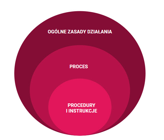 procedury-procesy-w-firmie2.jpg (30 KB)