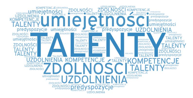 Talenty naszych uczniów
