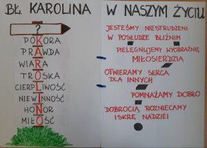 107 rocznica śmierci bł. Karoliny