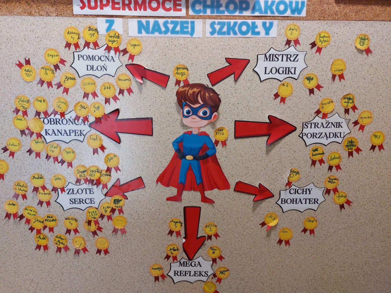 DZIEŃ CHŁOPAKA