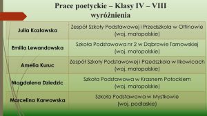 Wyniki konkursu o bł. Karolinie